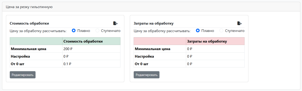 Стоимость резки Стоимость резки